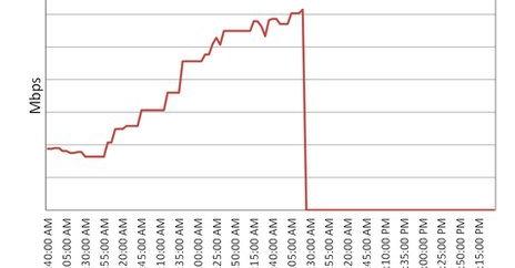 Wrist Watches Are Neat (News)