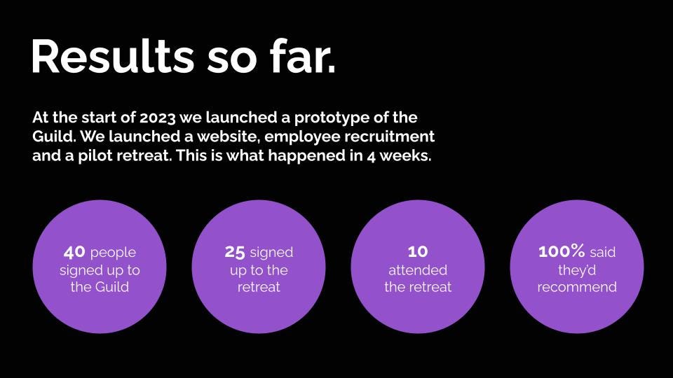 A slide that says: Results so far. At the start of 2023 we launched a prototype of the Guild. We launched a website, employee recruitment and a pilot retreat. This is what happened in 4 weeks. 40 people signed up to the Guild 25 signed up to the retreat 10 attended the retreat 100% said they’d recommend